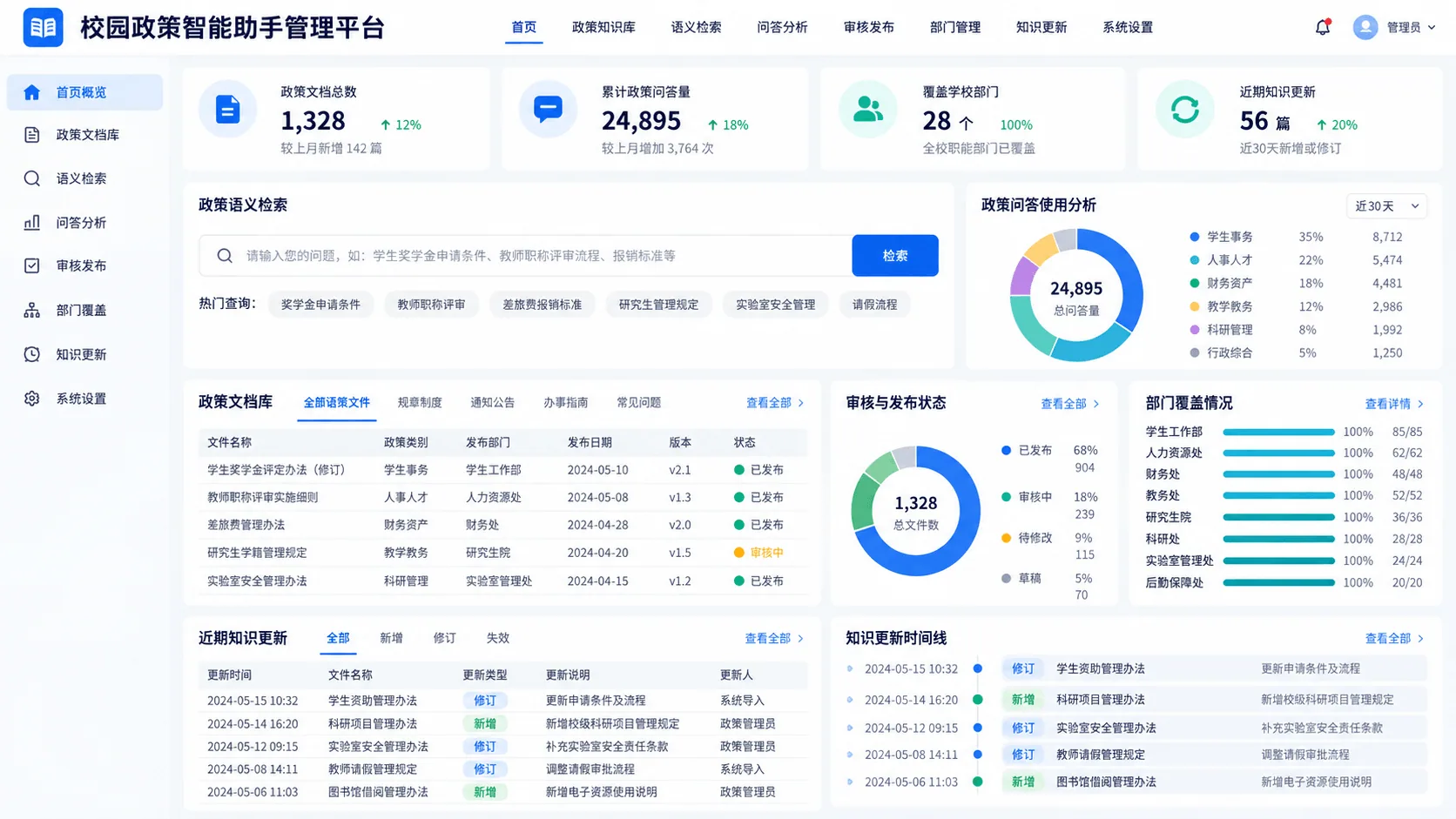 校务制度知识助手｜制度检索、来源引用与师生服务协同