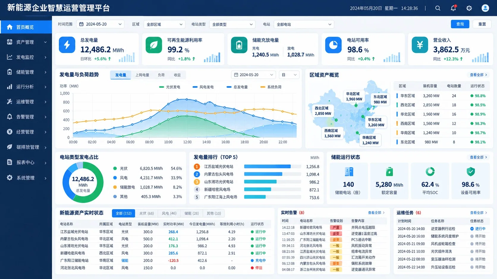 新能源企业智慧运营管理平台