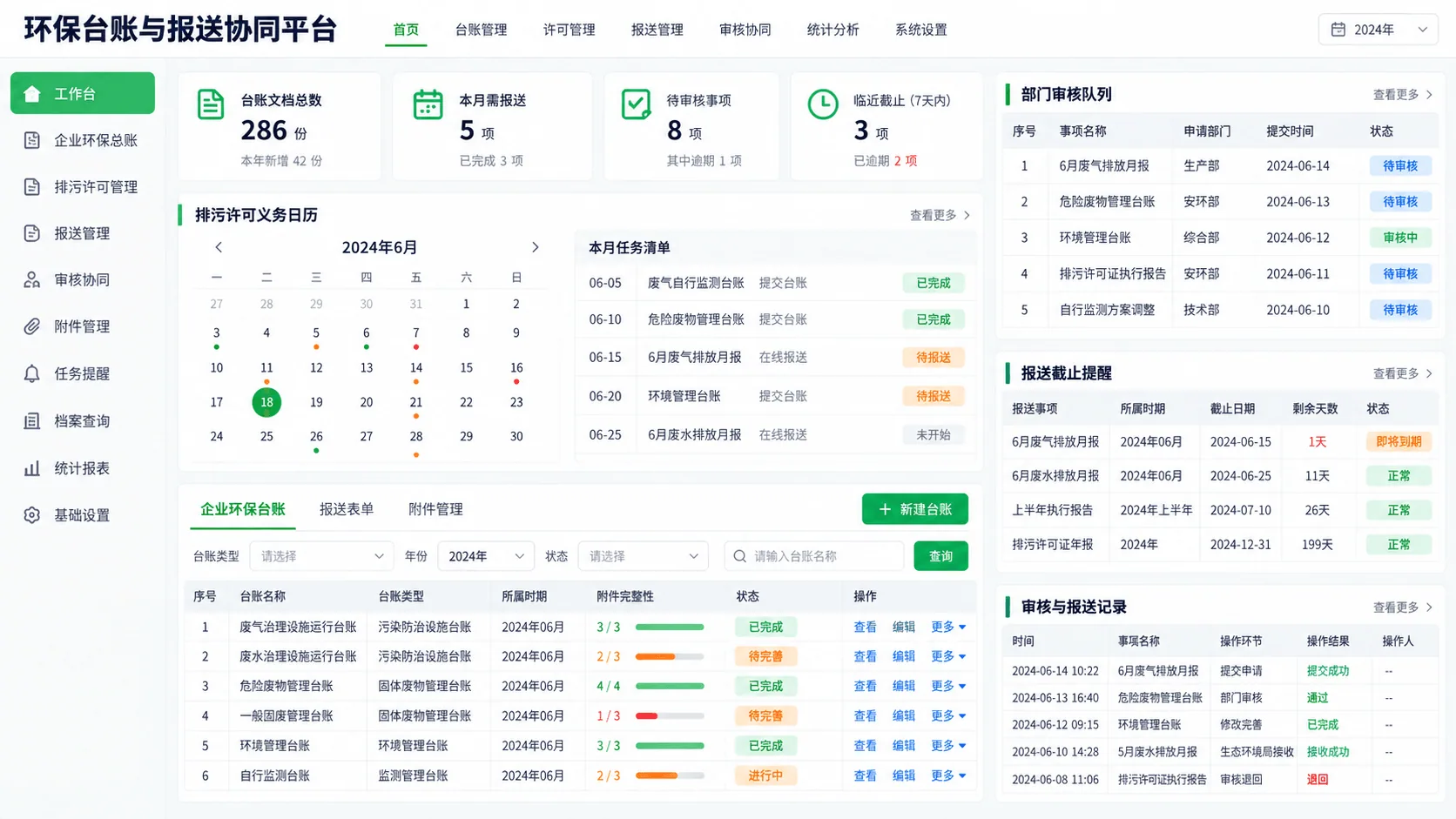 园区分项能耗分析实践
