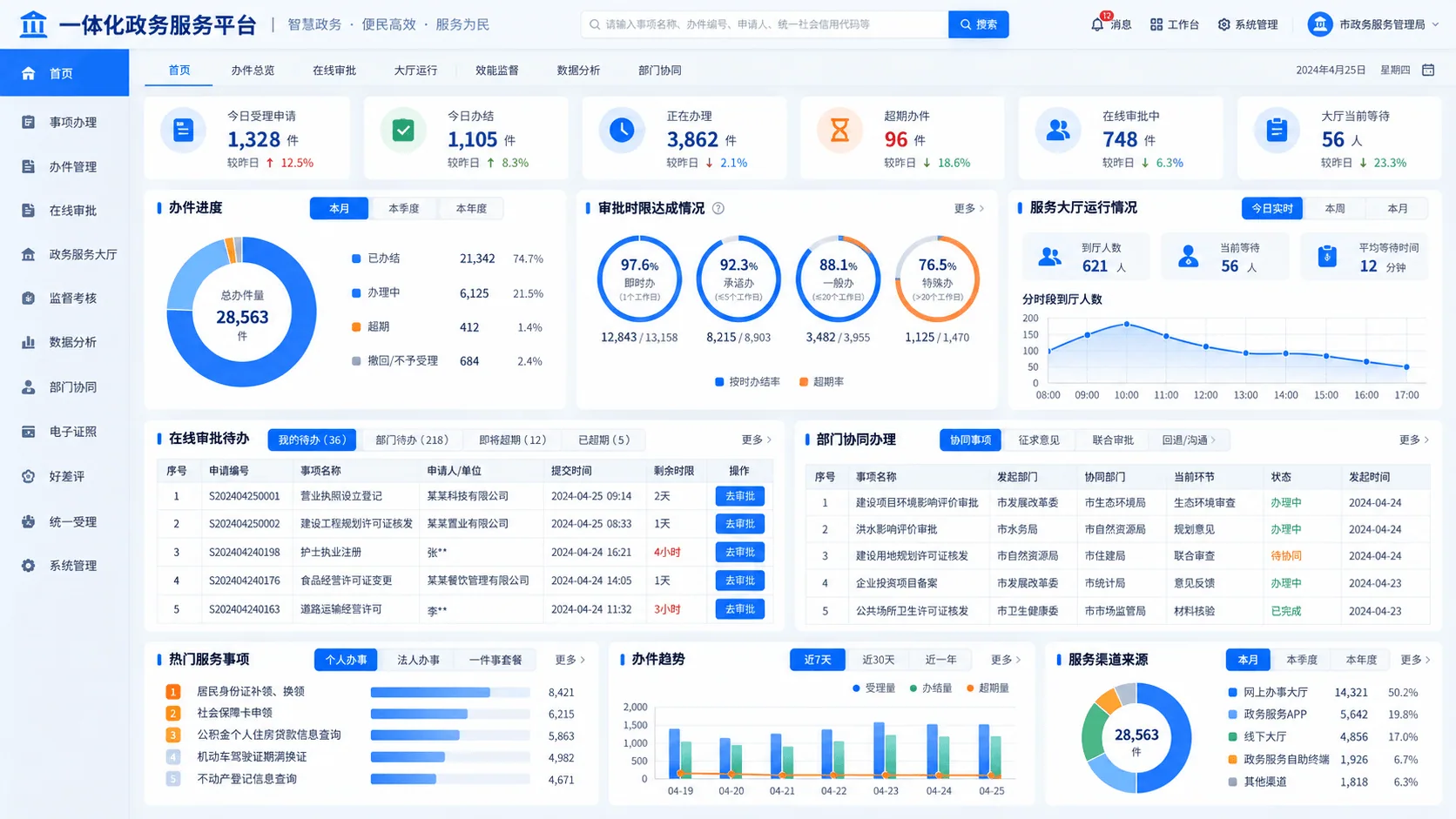 政务数据目录与共享服务平台