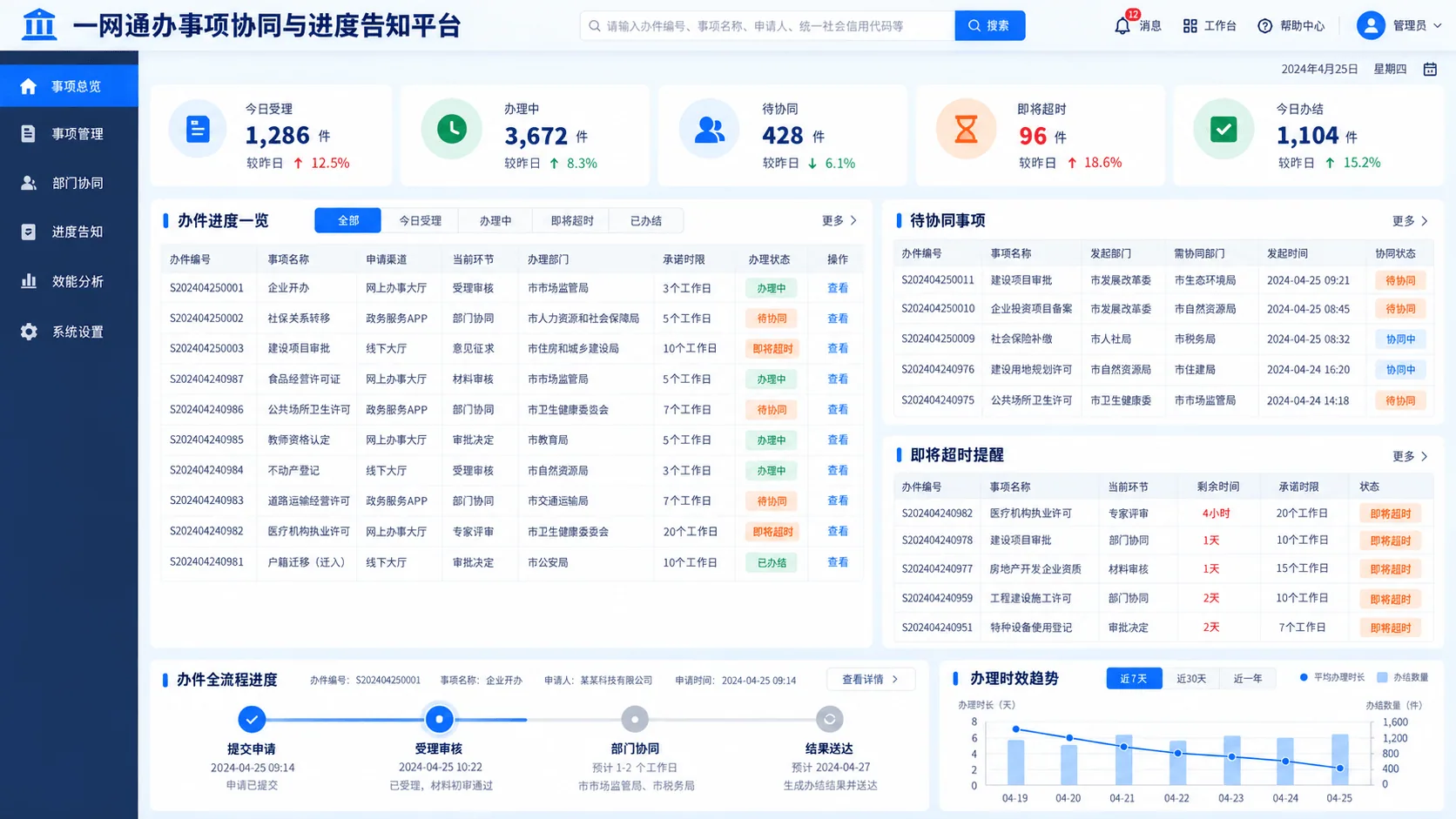 政务一网通办事项协同平台