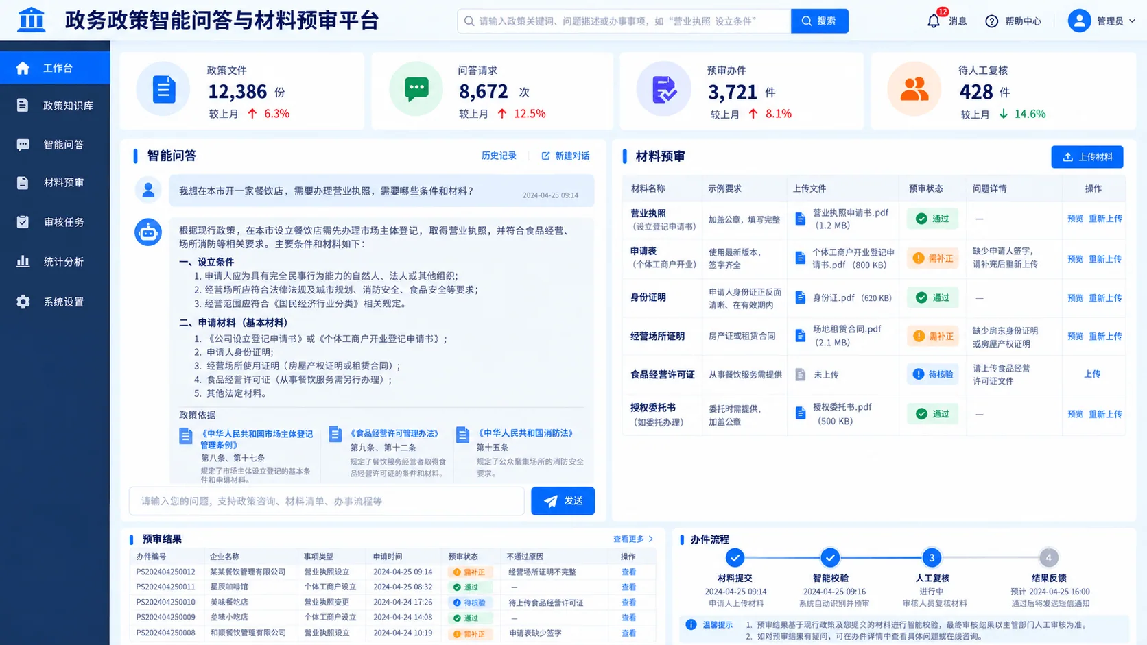 政务政策智能问答与材料预审平台