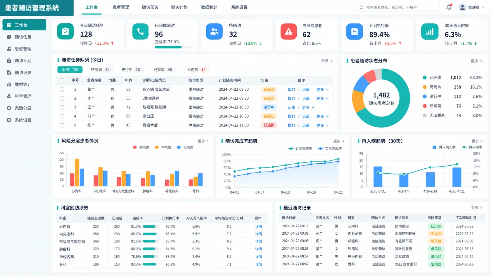 慢病随访协同管理平台｜连接分层计划、服务记录、提醒与授权