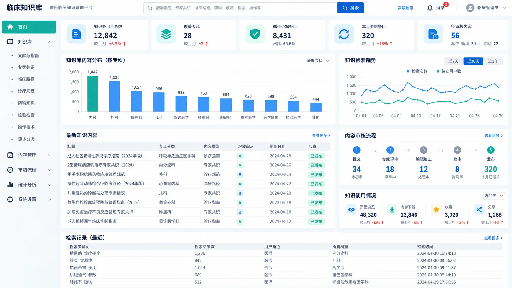环保合规知识与许可台账实践