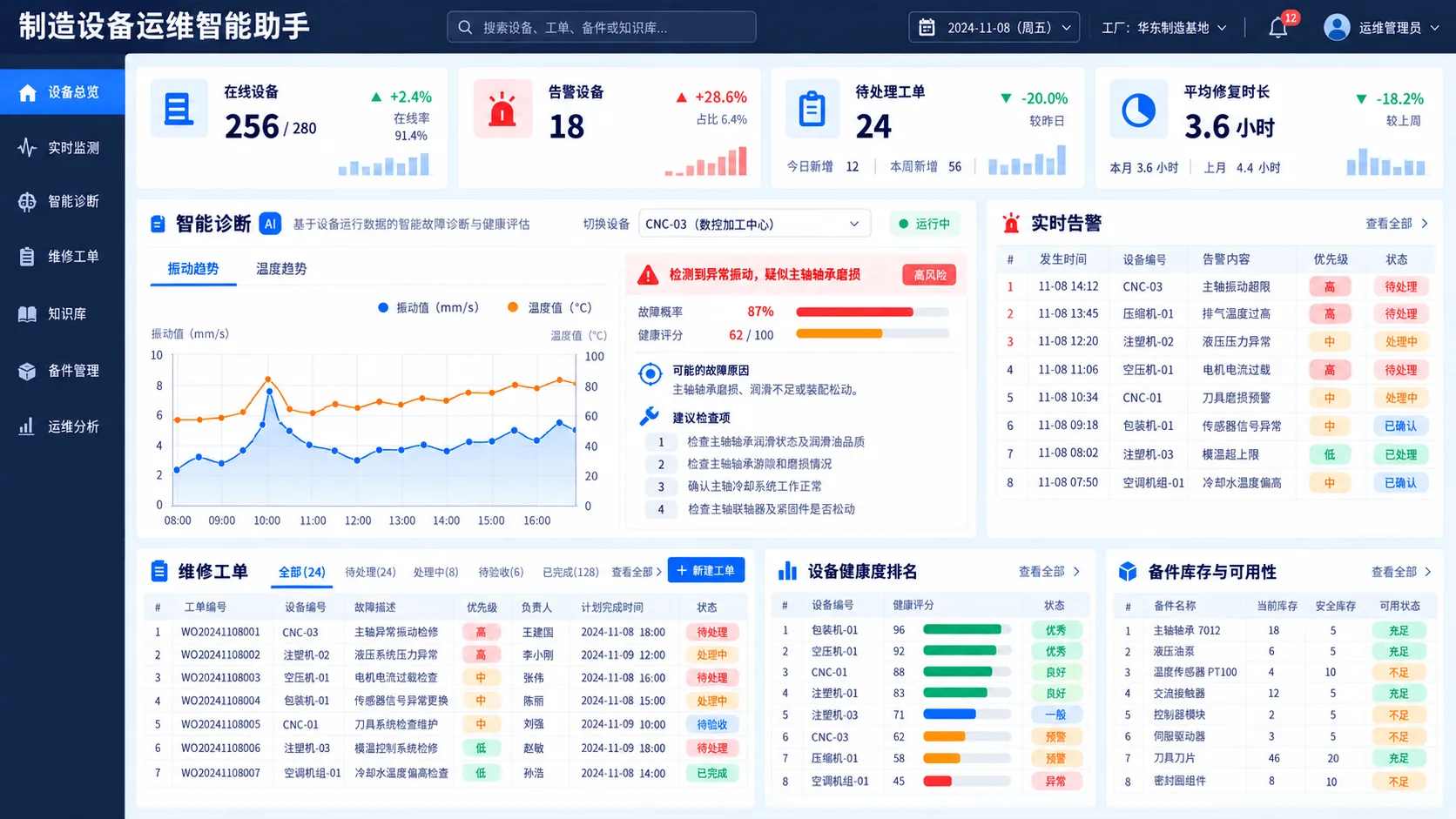 制造设备运维智能助手实践