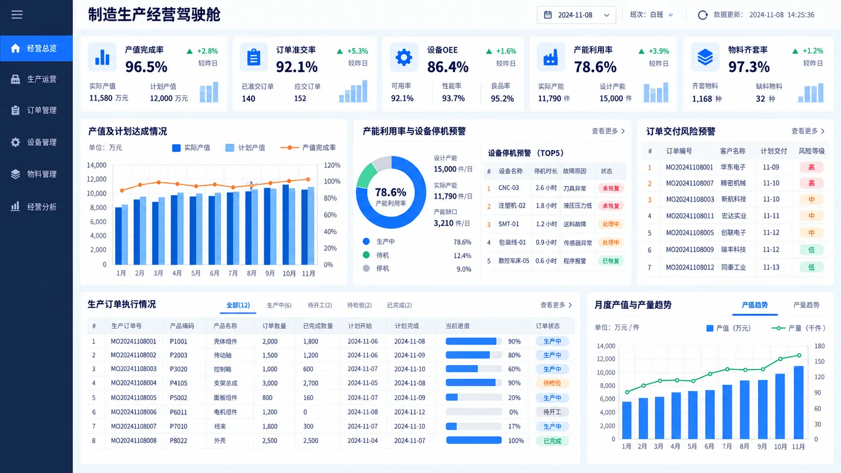制造生产经营驾驶舱实践