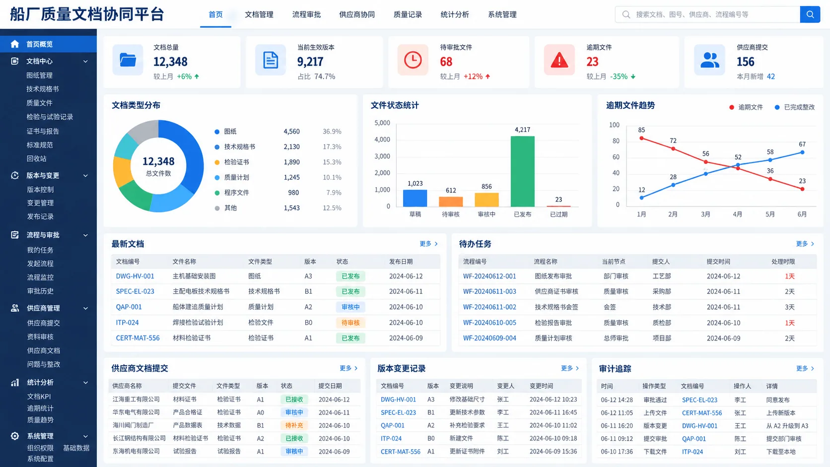 船厂质量文档协同平台